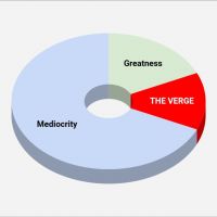 Verging on Greatness cover