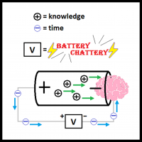 Battery Chattery cover