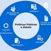 Políticas Públicas a debate. cover