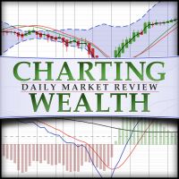 Charting Wealth's Daily Stock Trading Review: stock trading, investing, stock, stocks, stock market, technical analysis, trading, stock trading, qqq, s&p500, s&p 500, chart, stock chart cover