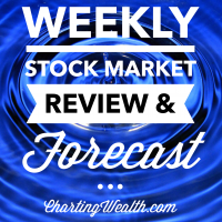 Charting Wealth's Weekly Video Podcast: Stock Market Investor Review, investing, stock, stocks, stock market, technical analysis, trading, stock trading, qqq, sp500, chart, stock chart cover