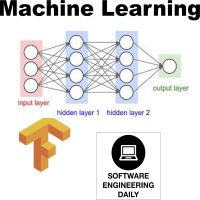 Machine Learning – Software Engineering Daily cover