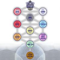 Kabbalistic Language cover